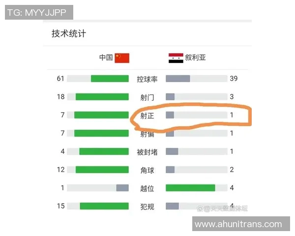 叙利亚与中国足球技术统计分析及比赛表现对比研究