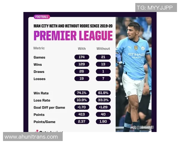 罗德里在曼城的崛起之路与未来展望:从青训到顶级中场的蜕变与挑战 罗德里在曼城的崛起之路与未来展望:从青训到顶级中场的蜕变与挑战