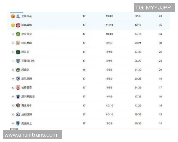 亚冠联赛最新排名积分榜分析及各队表现总结 亚冠联赛最新排名积分榜分析及各队表现总结