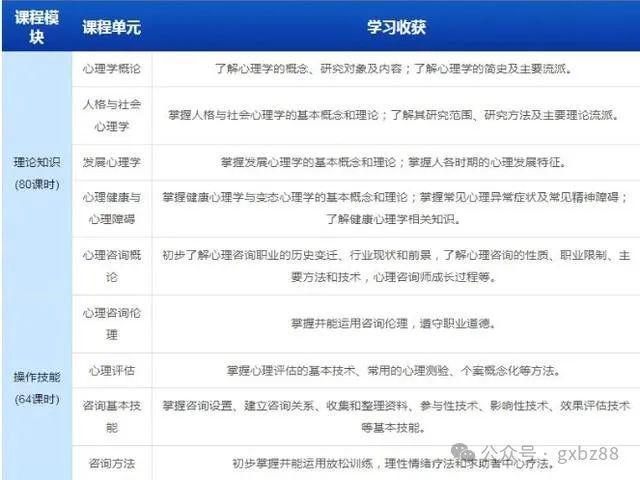 心理咨询师基础培训项目是什么？20Bwin必赢网址24年11月报名要求有哪些？(图5)