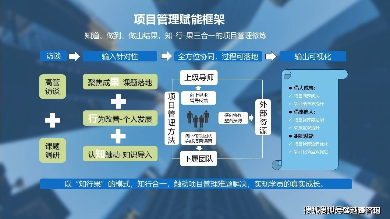 项目管理专业培训机构(图2)