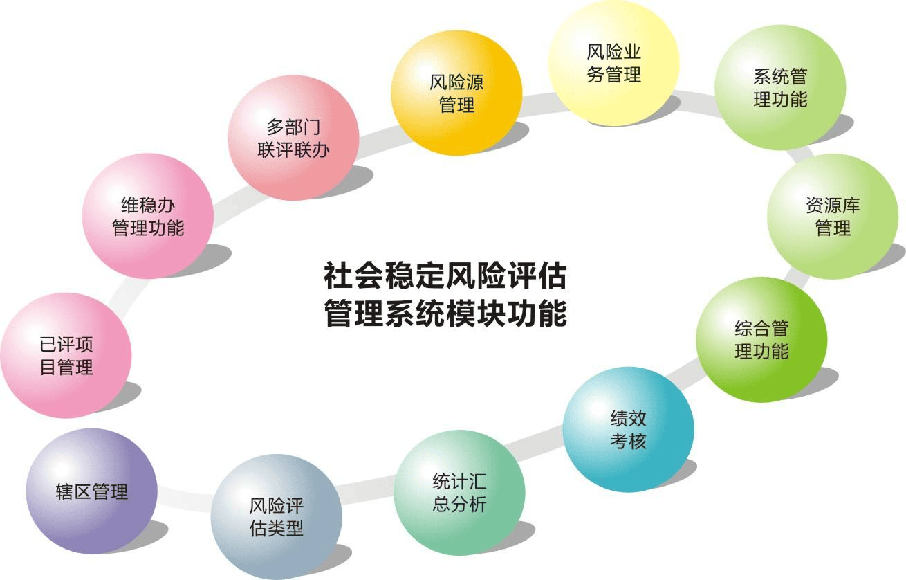 社会稳定风险评估师证的作用？考试难度和备考建议？适合谁考？(图1)