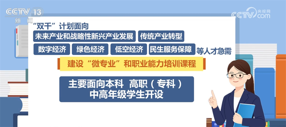 @高校学生如何提升就业能Bwin必赢APP力？这份“双千”计划了解一下(图1)