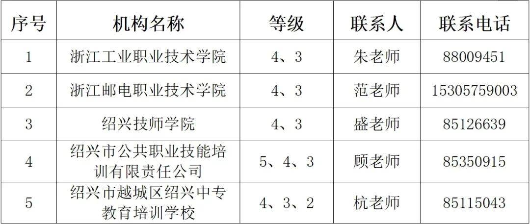 技能培训启新篇 我市启动低空领域无人机驾驶员职业技能培训Bwin必赢下载(图7)