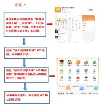 校外培训致全区家长的一封信(图1)