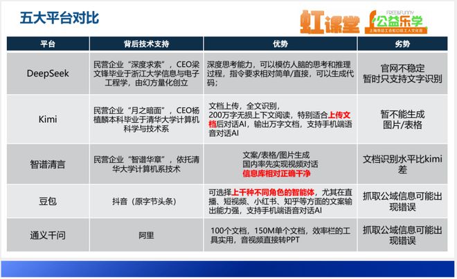 “虹课堂”上新了一起来解锁AI新技能(图2)