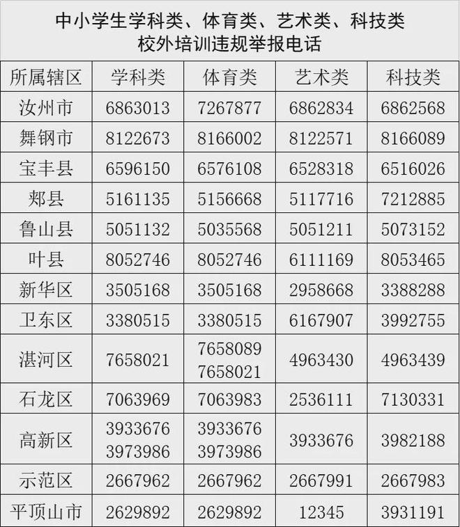 Bwin必赢网址速看事关校外违规培训平顶山市教体局公开通报(图1)