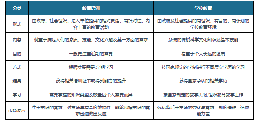 中国教育培训行业发展深度研究与投资前景分析报告（20232030年）Bwin必赢下载(图1)