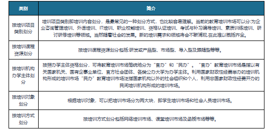 中国教育培训行业发展深度研究与投资前景分析报告（20232030年）Bwin必赢下载(图2)