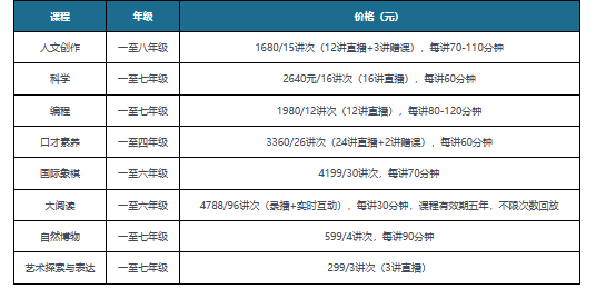 中国教育培训行业发展深度研究与投资前景分析报告（20232030年）Bwin必赢下载(图6)
