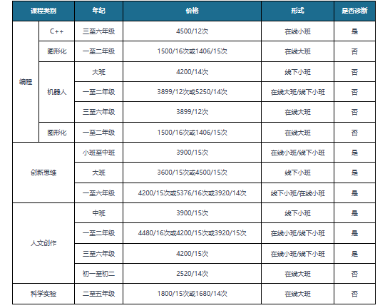 中国教育培训行业发展深度研究与投资前景分析报告（20232030年）Bwin必赢下载(图5)