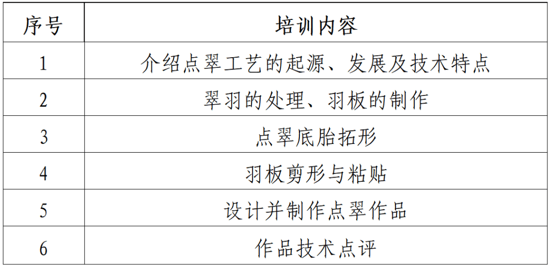 Bwin必赢APP点翠工艺职业技能培训开始啦快来报名参加→(图2)
