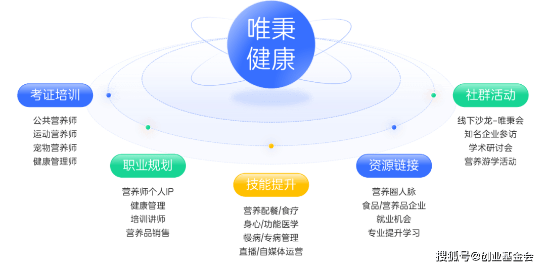 Bwin必赢官网创π说从三甲医院临床营养师到大健康创业者应势而变的创业之路(图1)