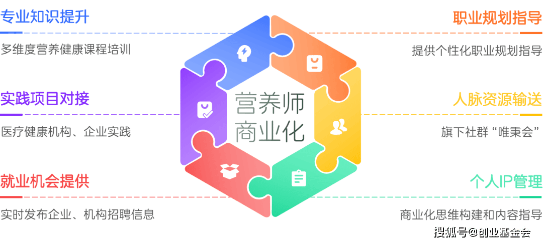 Bwin必赢官网创π说从三甲医院临床营养师到大健康创业者应势而变的创业之路(图5)