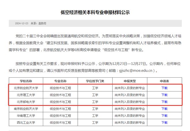 低空经济就业蓝海开启：1专业院校培训中心+ 6高校新设专业(图2)