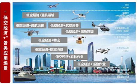 低空经济就业蓝海开启：1专业院校培训中心+ 6高校新设专业(图5)