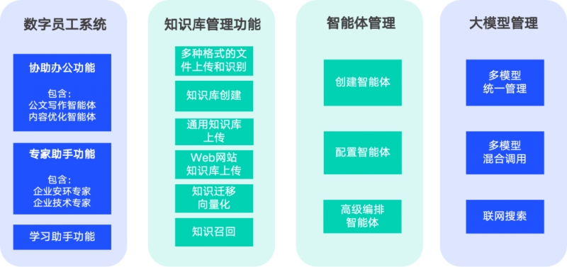 标普智元携手中科环保 共建可再生能源双碳大模型(图2)